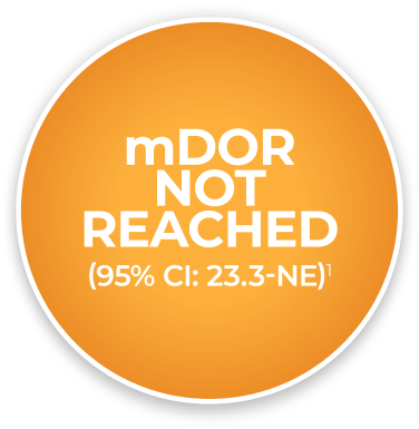 mDOR not reached, graphic
